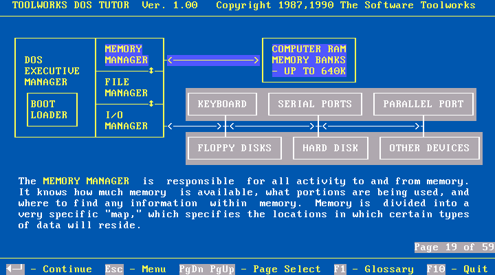 Toolworks DOS Tutor 1.00 - Tutor